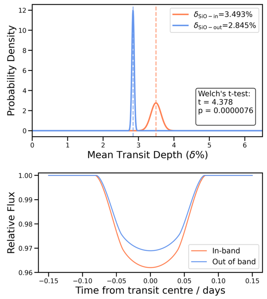 WASP-178b Placeholder